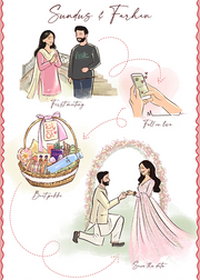 Story cards  (timeline of your journey)